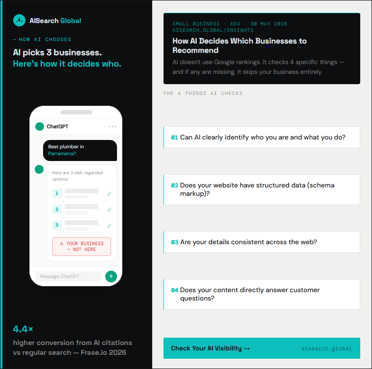 How AI decides which businesses to recommend — ChatGPT showing 3 plumbers in Parramatta while a fourth business is not listed